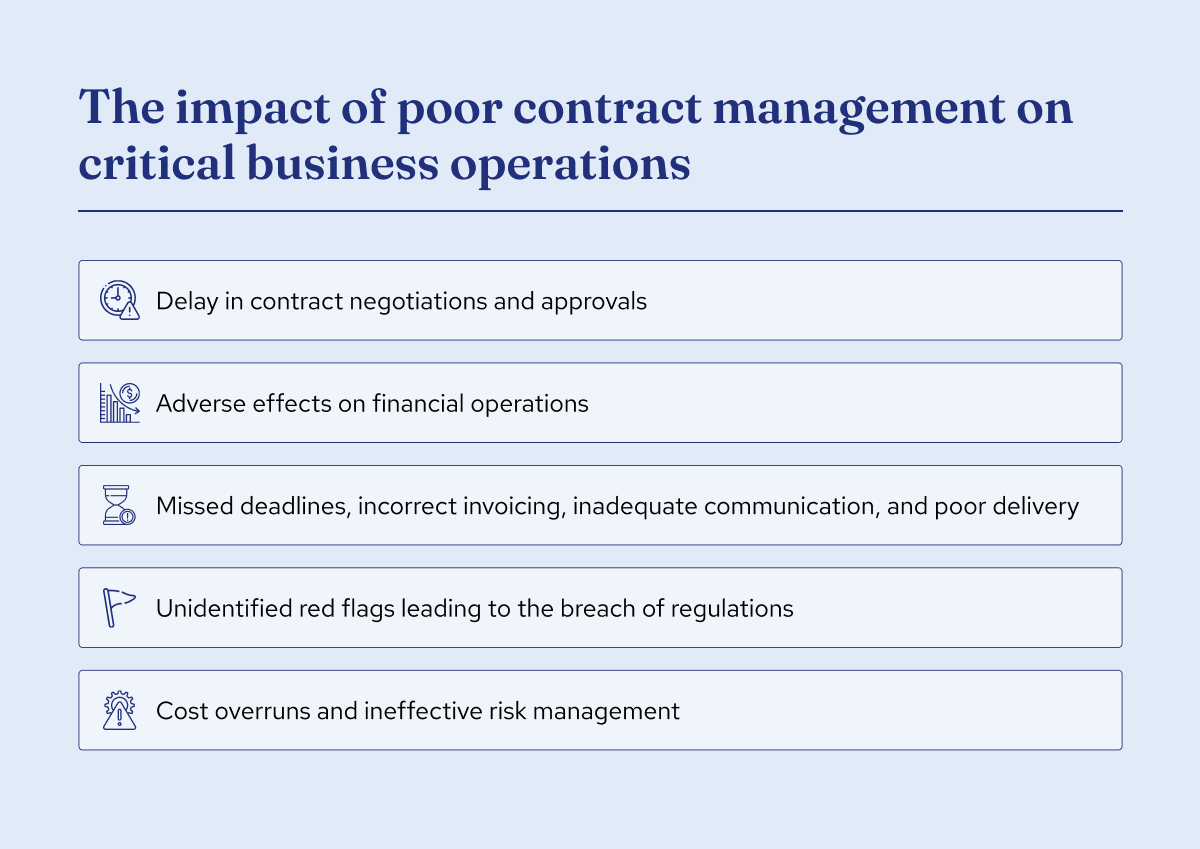 Poor Contract Management Risks, Impacts, and Remedies